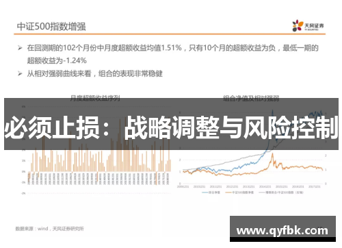 必须止损:战略调整与风险控制